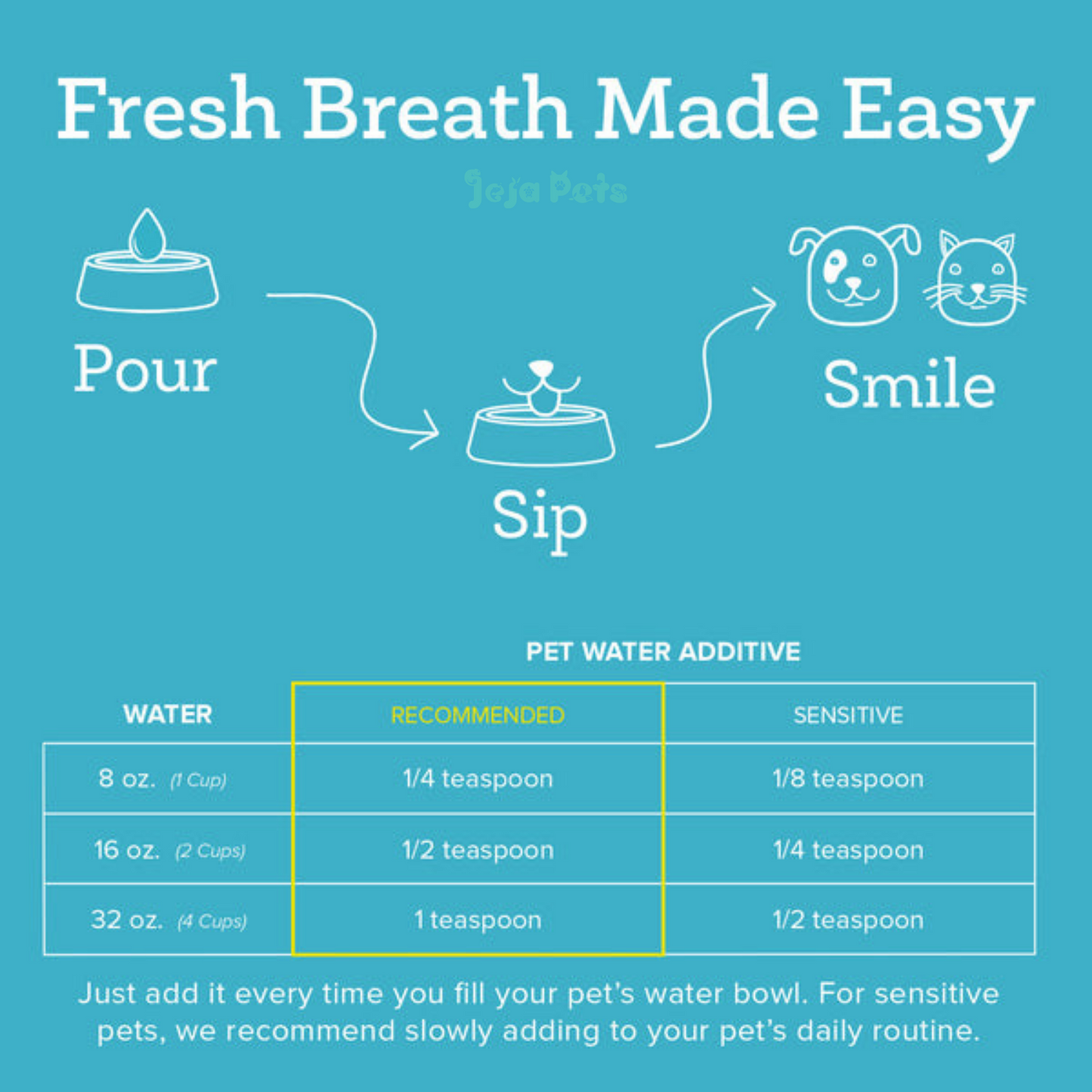 Oxyfresh Pet Dental Water Additive - 250ml / 500ml