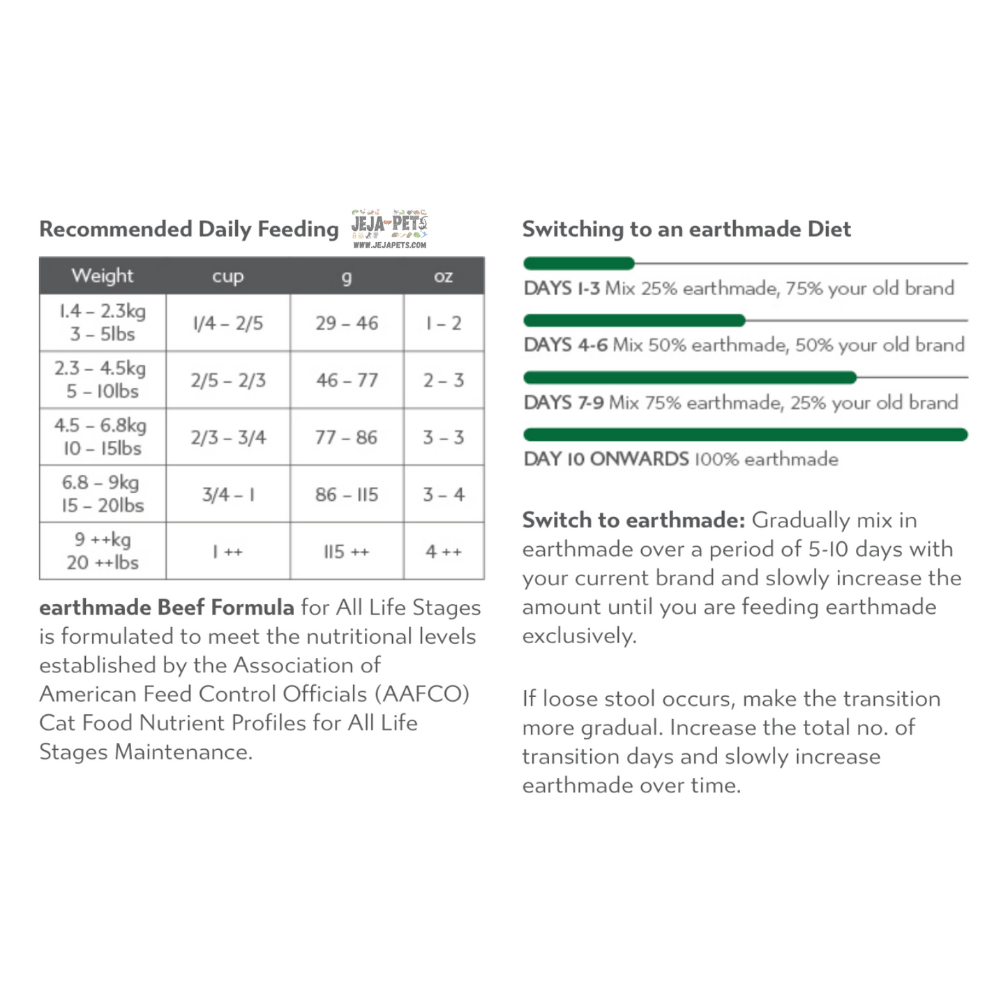 Earthmade Dry Food (Grass-Fed Beef) for Cats - 250g / 1.36kg / 4.53kg