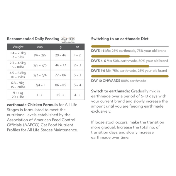 Earthmade Dry Food (Cage Free Chicken) for Cats - 250g / 1.36kg / 4.53kg